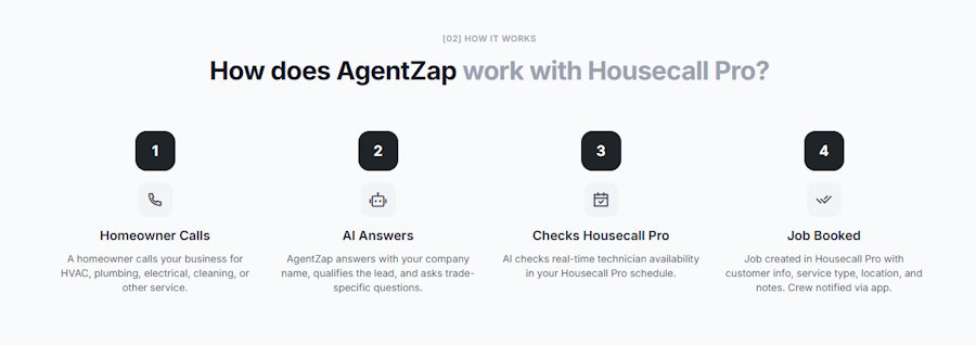 Agentzap