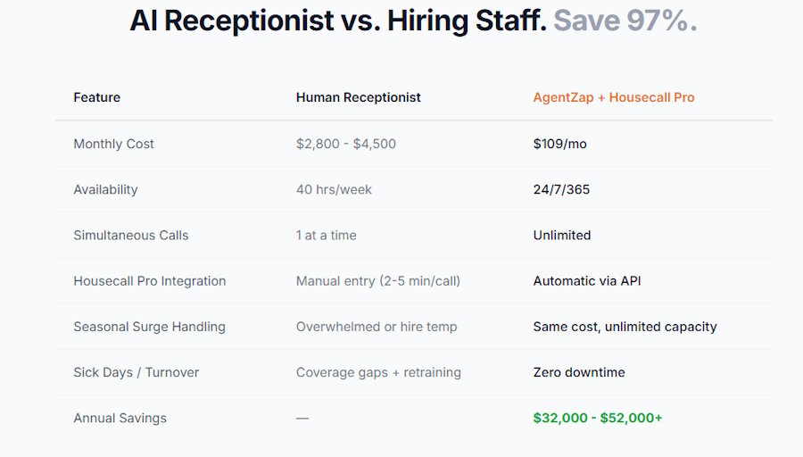 AI Receptionist