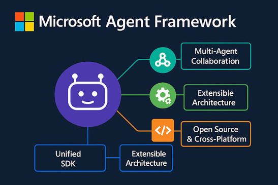 Microsoft Agent Framework