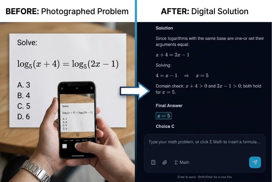 Digital Solution