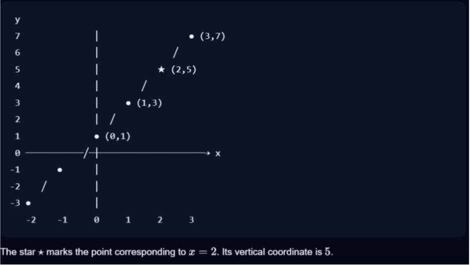 Visual Explanations