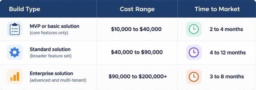 DeFi Platform