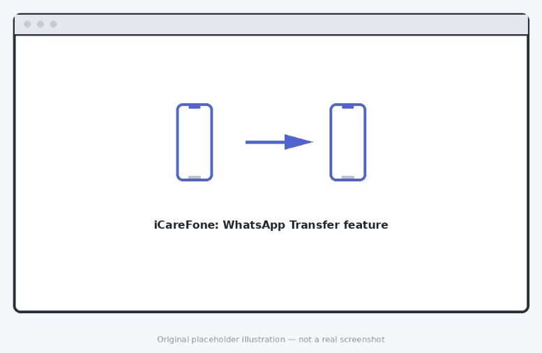 iCareFone Whatsapp transfer
