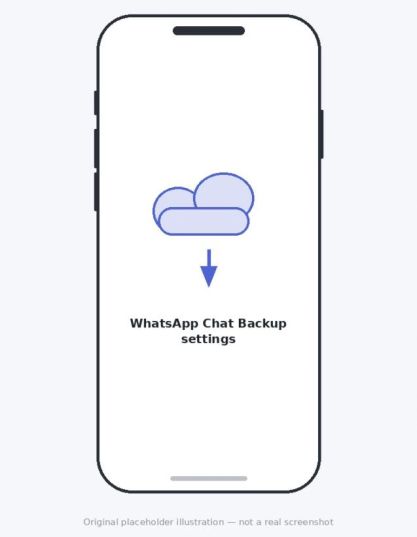 Backup