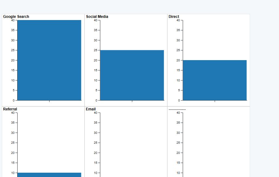 RAWGraphs