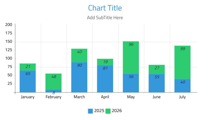 LiveGap Charts
