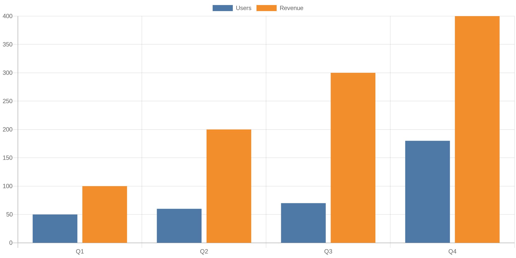 QuickChart