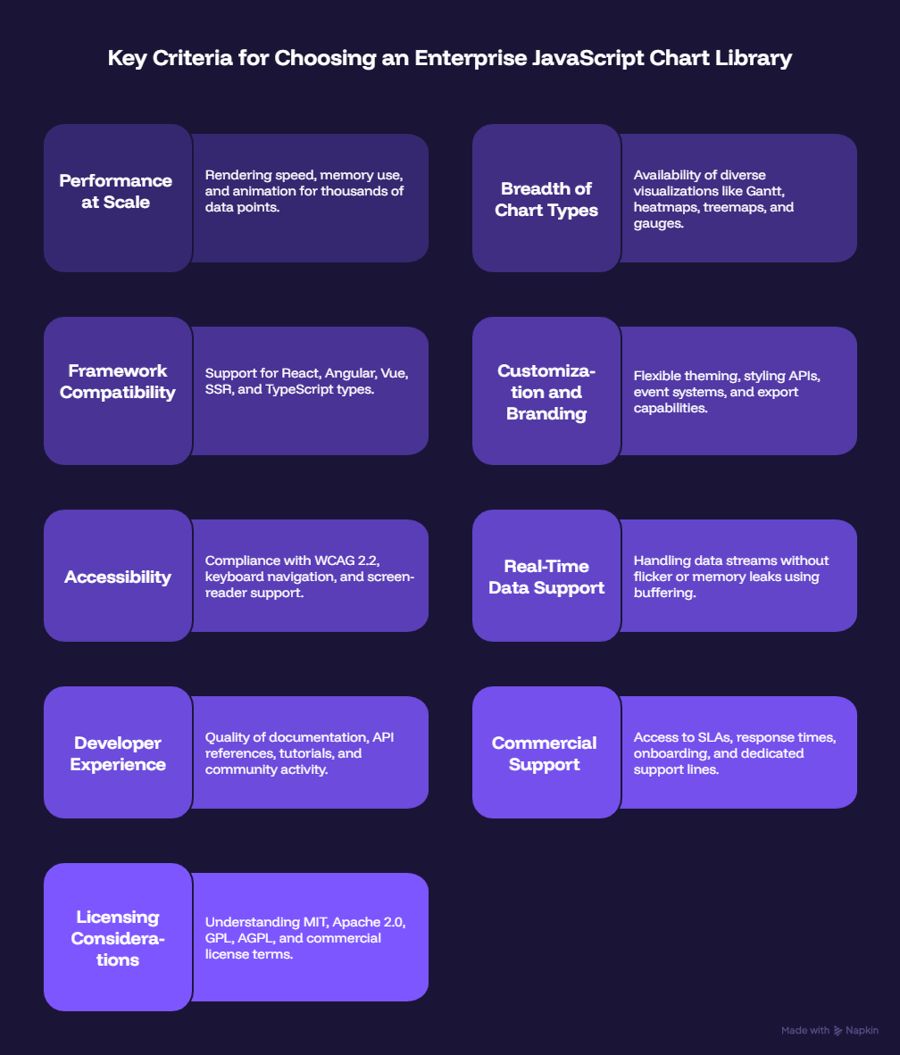 Charting Criteria