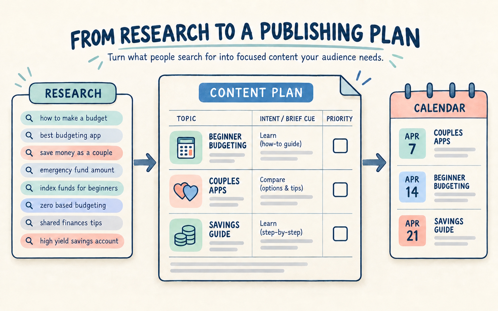 Topic assignments and editorial desicions