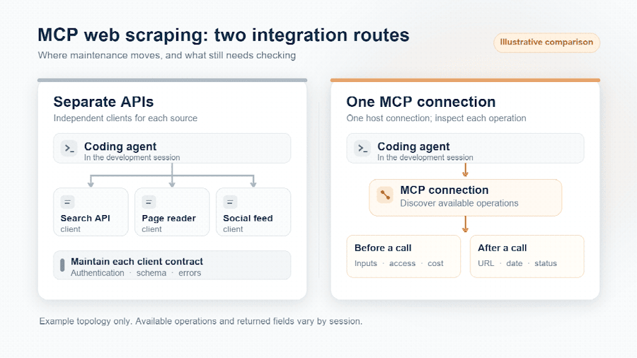 MCP Connection